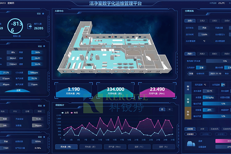 洁净室SAAS智能运维系统—拒绝信息孤岛 